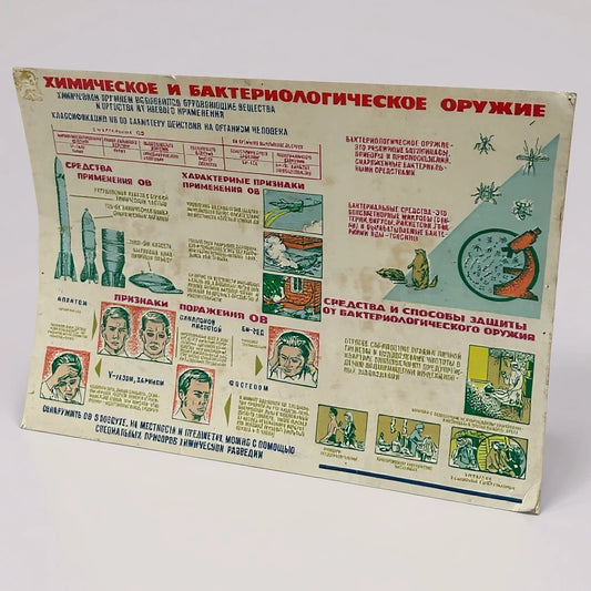 Original Soviet Cold War Poster – Chemical & Bacteriological Warfare Educational Chart Vintage