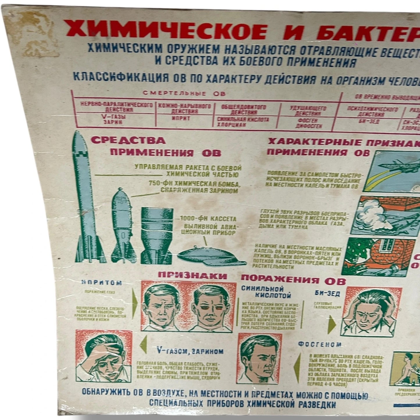 Original Soviet Cold War Poster – Chemical & Bacteriological Warfare Educational Chart Vintage